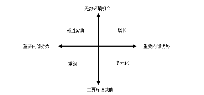 网站SEO优化的SWOT分析技巧