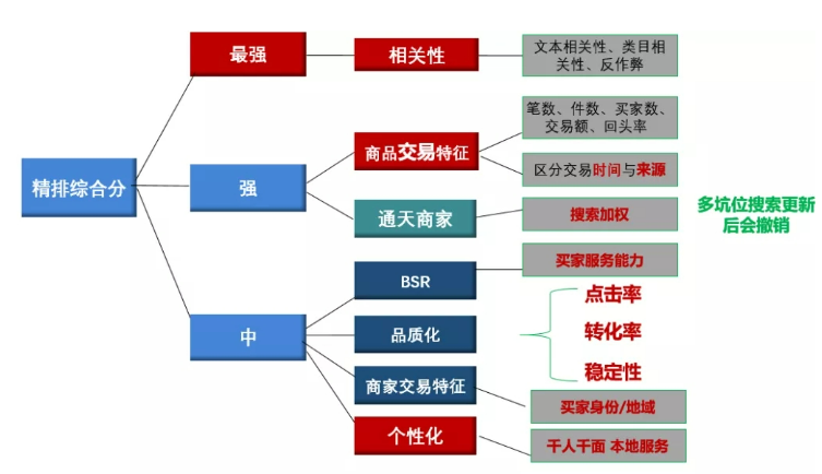 1688关键词怎么优化排名？ - 鹿泽笔记