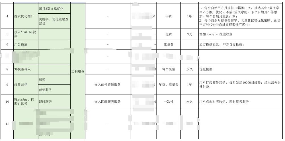 分析客户