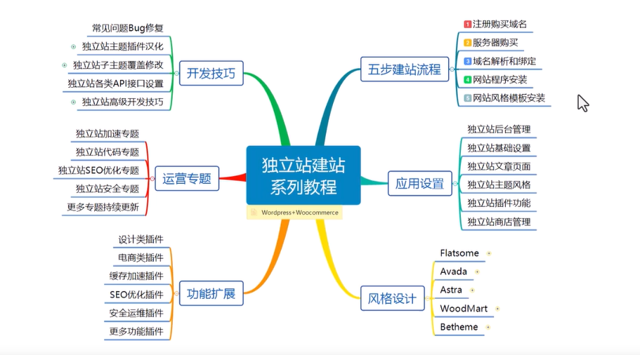 seo建站优化推广