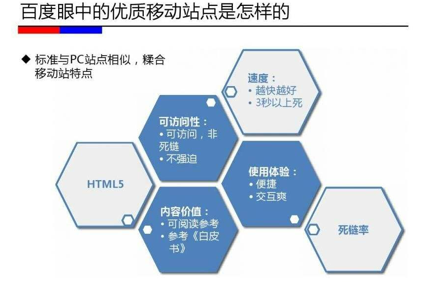 seo手机优化软件