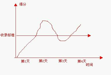 网站收录标准