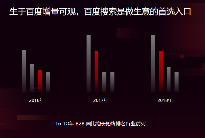 营销新阵地 增长新机遇 百度爱采购产品介绍 - 鹿泽笔记