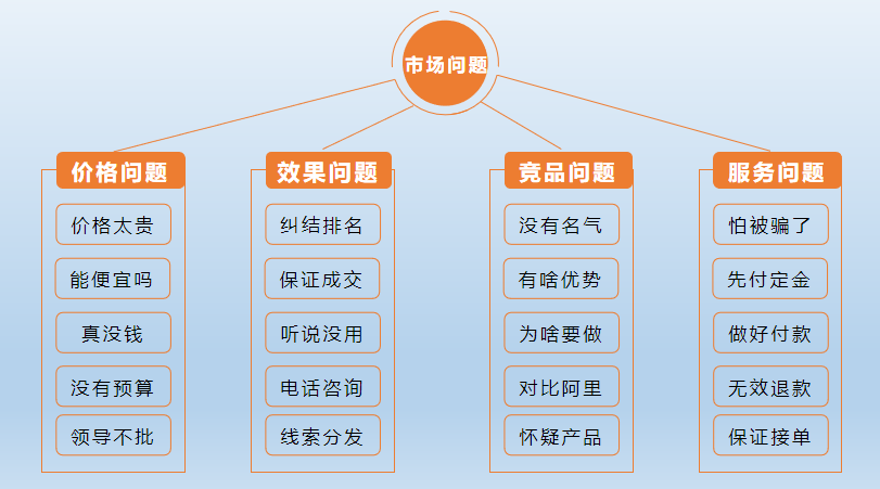 百度爱采购业务成单独孤九剑 - 鹿泽笔记