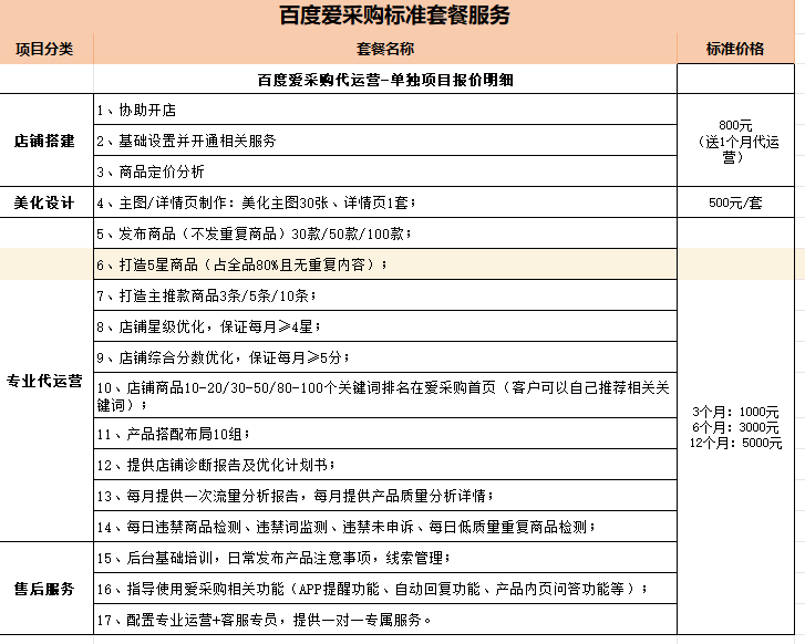 百度爱采购初步服务方案套餐 - 鹿泽笔记