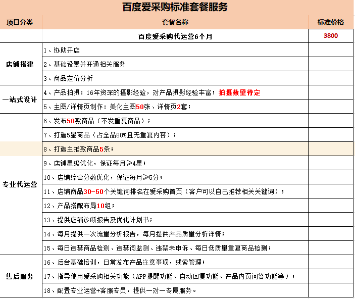 百度爱采购初步服务方案套餐 - 鹿泽笔记