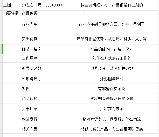 爱采购图片主图+详情图核心要点 - 鹿泽笔记