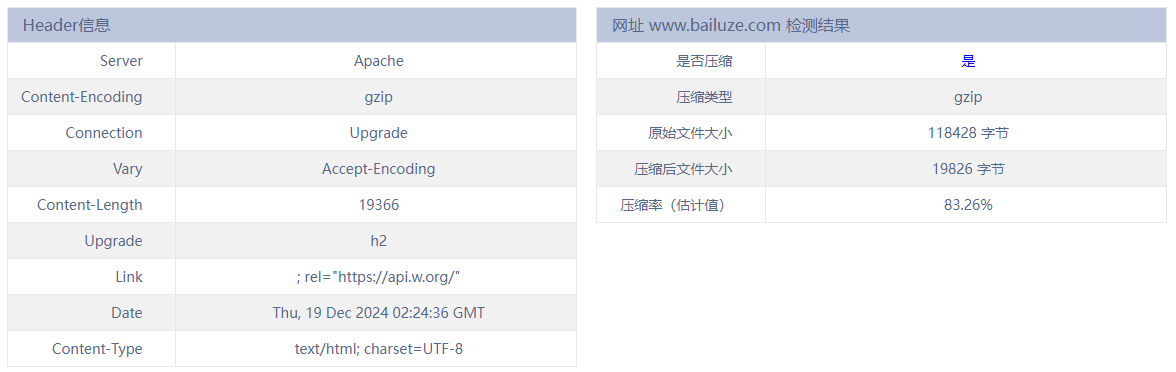 网站优化站的打开速度优化 - 鹿泽笔记