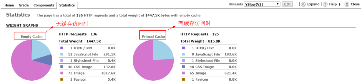 网站内部性能优化知识及常用的优化工具推荐 - 鹿泽笔记