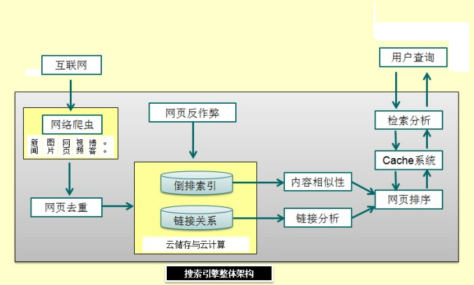 搜索引擎网页去重算法和指纹算法的详细介绍 - 鹿泽笔记