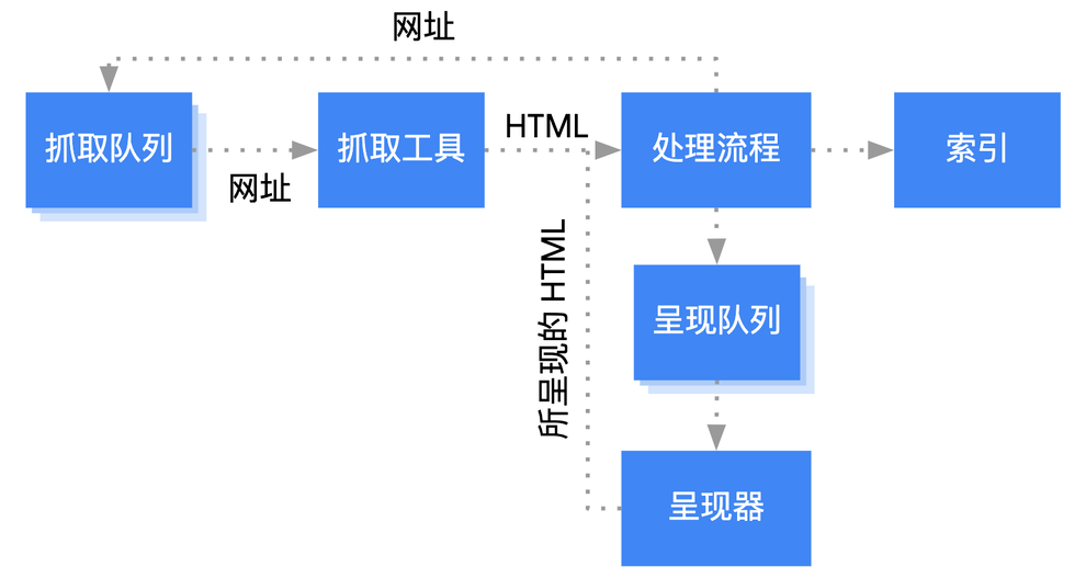 JavaScript 网站SEO优化指南 - 鹿泽笔记