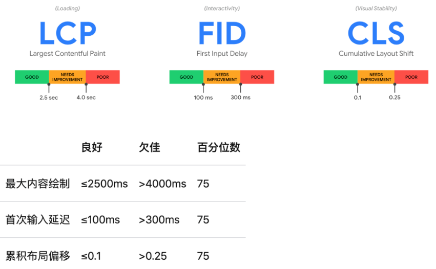 Shopify独立站速度和性能优化指南 - 鹿泽笔记