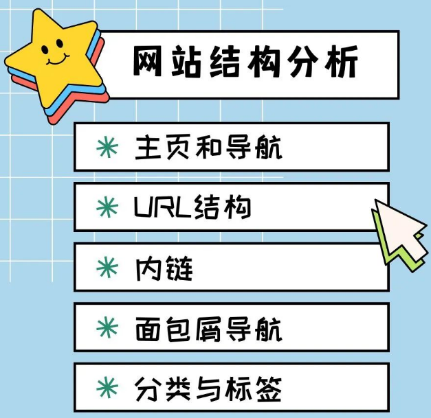 完整的SEO诊断和检查清单，适合系统化网站SEO优化的站长 - 鹿泽笔记