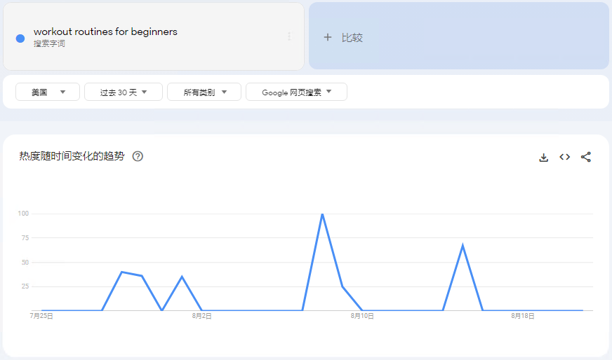 谷歌专业seo工具盘点，免费必备 - 鹿泽笔记