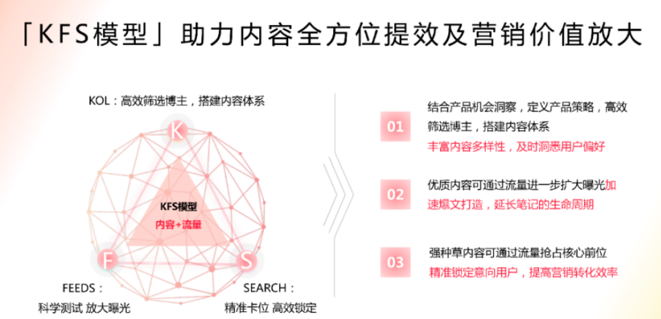 小红书营销策略流量分发逻辑（CES评分流量分发模型）解析 - 鹿泽笔记