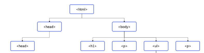 网站JavaScript SEO优化实践，基于 google 搜索引擎 - 鹿泽笔记