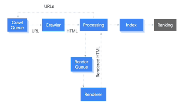 网站JavaScript SEO优化实践，基于 google 搜索引擎 - 鹿泽笔记