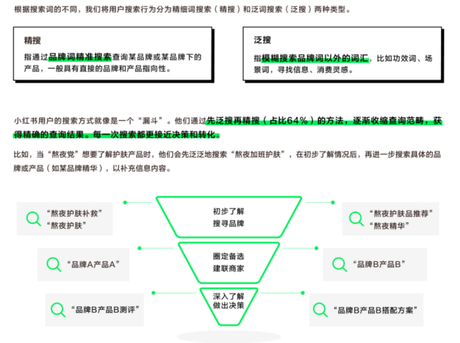 小红书关键词布局策略获得搜索流量攻略 - 鹿泽笔记