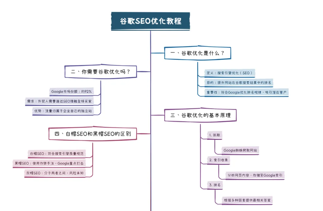 2025年谷歌seo企业网站优化指南 - 鹿泽笔记