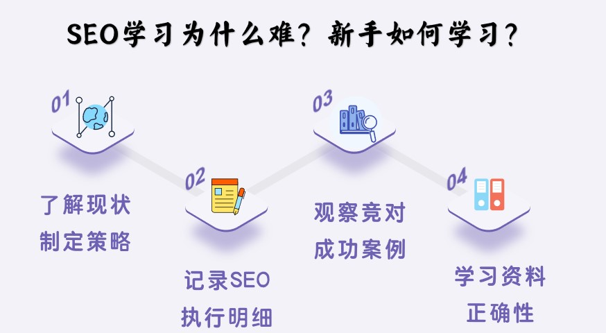 seo优化好学么？seo学习为什么这么难？ - 鹿泽笔记