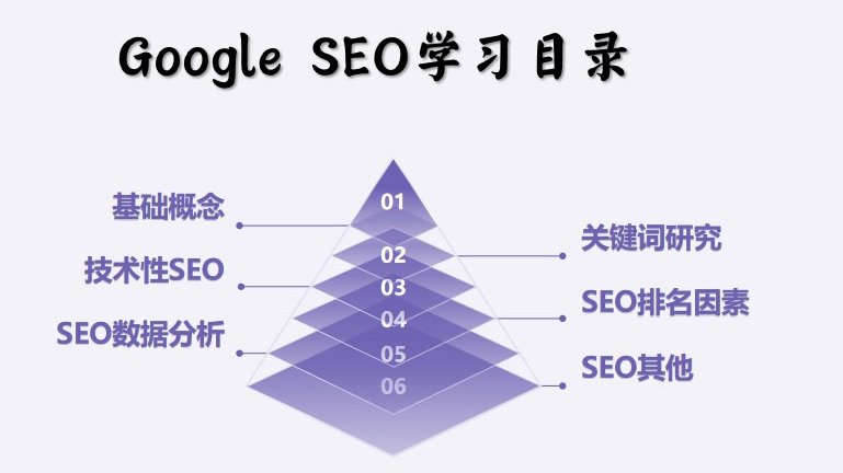 谷歌优化指南：一次搞懂Google SEO优化全流程 - 鹿泽笔记