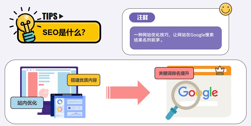 谷歌优化指南：一次搞懂Google SEO优化全流程 - 鹿泽笔记