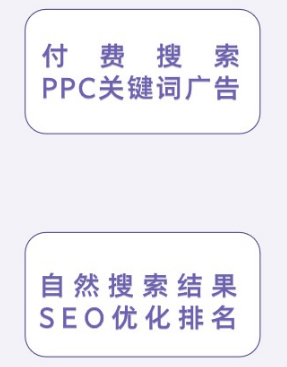 谷歌优化指南：一次搞懂Google SEO优化全流程 - 鹿泽笔记