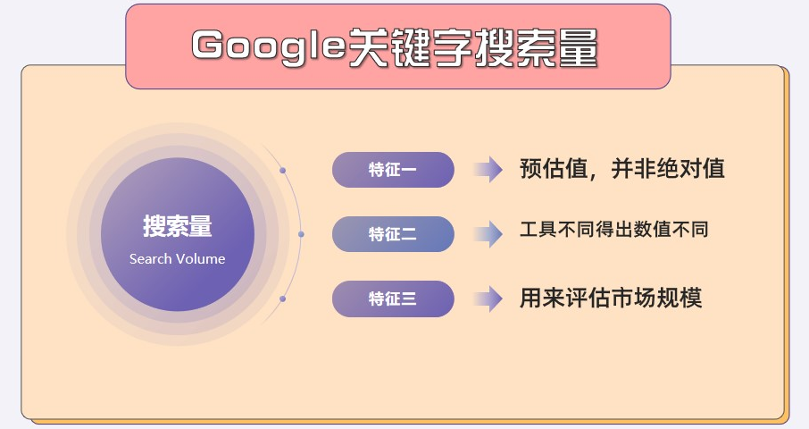 谷歌seo排名优化服务是如何使用Google关键词搜索量的？ - 鹿泽笔记