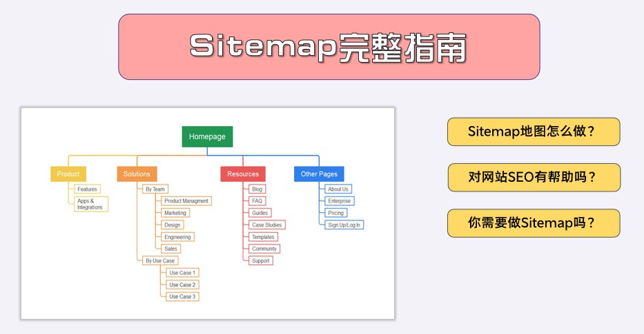 Sitemap网站地图对seo优化/网络推广有帮助吗？ - 鹿泽笔记