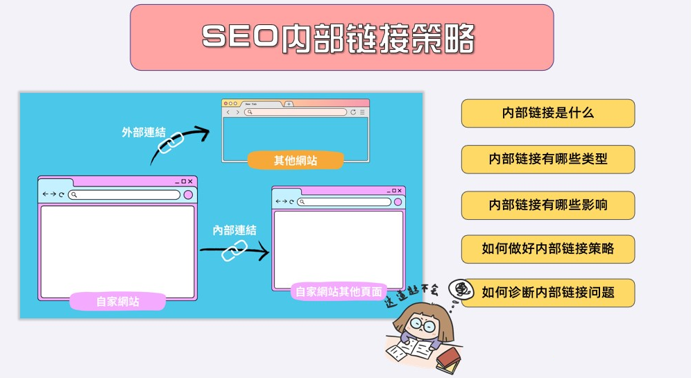 什么是内链？网站内链的作用是什么？ - 鹿泽笔记