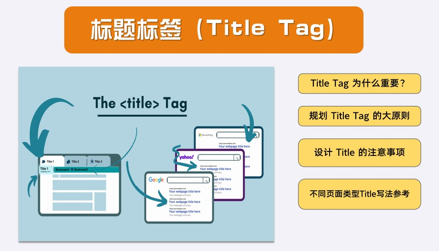 Title标题标记为什么重要？写出优秀的Title Tag标签的方法 - 鹿泽笔记