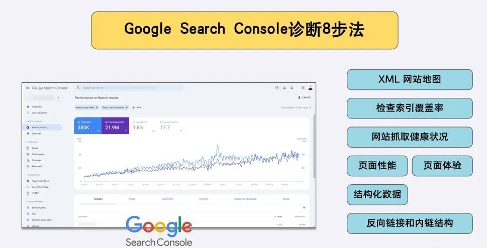 用 Google Search Console 对网站SEO深度诊断检查的方法 - 鹿泽笔记