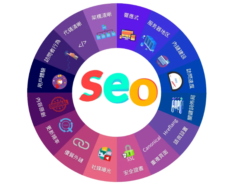 谷歌SEO