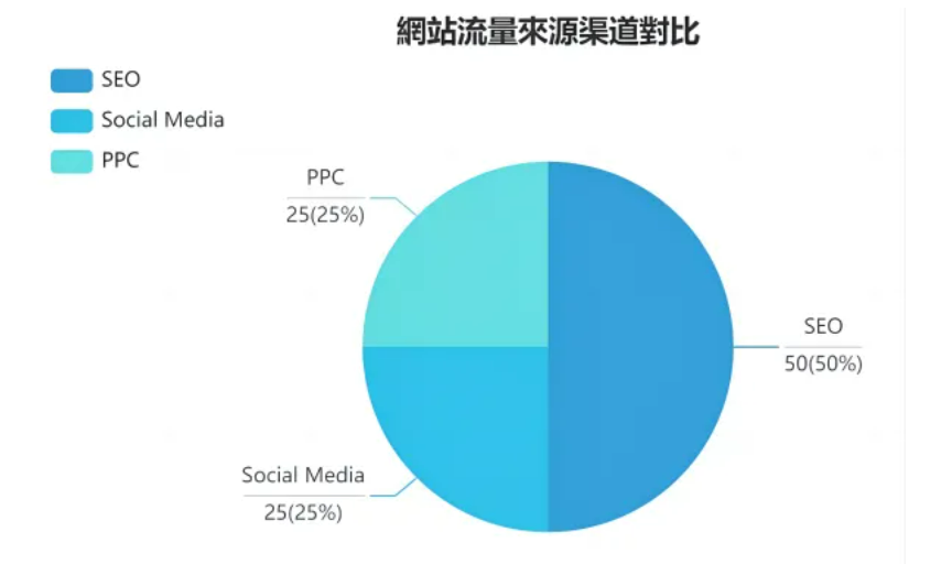 网站流量来源