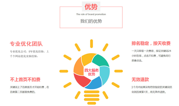 搜索营销产品介绍：SEO优化关键词快速排名 - 鹿泽笔记