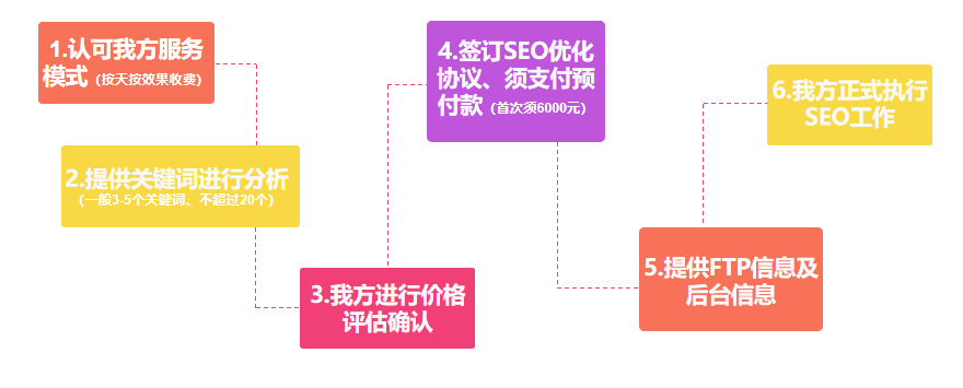 搜索营销产品介绍：SEO优化关键词快速排名 - 鹿泽笔记