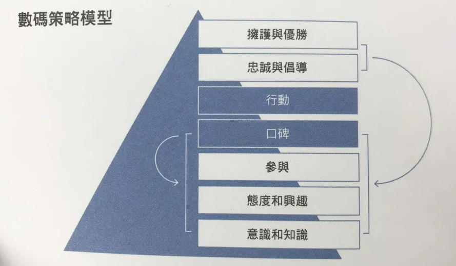 KOL是什么意思？网红与关键意见领袖的区别 - 鹿泽笔记