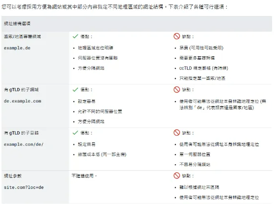 hreflang标签应该如何设置？什么情况下需要设置？ - 鹿泽笔记