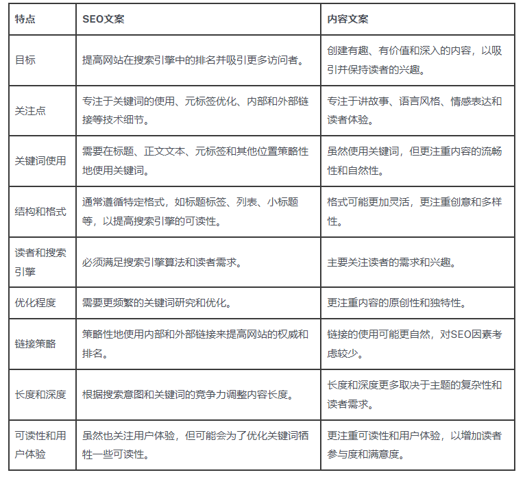 seo优化seo教程seo工具策略优化文案内容 - 鹿泽笔记