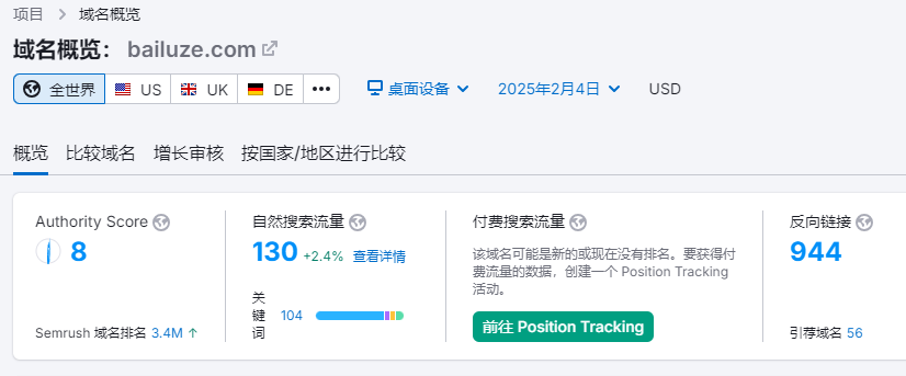 使用zh.semrush.com分析网站SEO优化的数据 - 鹿泽笔记