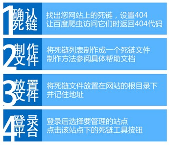 网站搜索优化官网如何删除网站死链？ - 鹿泽笔记