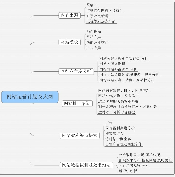 网站搜索优化方案 - 鹿泽笔记