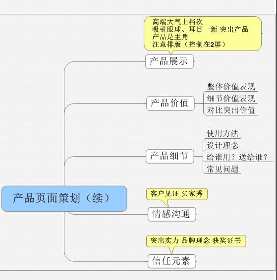 淘宝产品关键词排名页面策划 - 鹿泽笔记