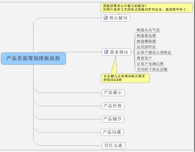 淘宝店怎么优化来进行产品页面排版之如何调动消费者的需求？ - 鹿泽笔记