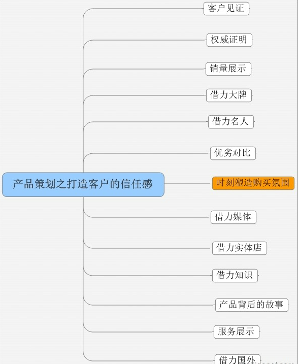 淘宝关键词商品排名如何打造客户的信任感？ - 鹿泽笔记