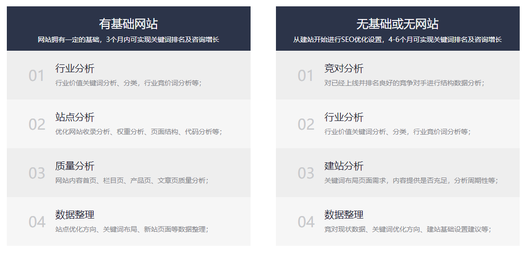 全方位SEO战略定位及分析